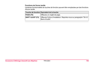 Accessoire d'affichage interactif avec MapView TPS1200+ 704 
Fonctions de l'écran tactile 
Certaines fonctionnalités de touches de fonction peuvent être remplacées par des fonctions d'écran tactile. Touche de fonction 
Equivalent de la touche 
PAGE (F6) 
Effleurez un onglet de page. 
SHIFT AJUST (F3) 
Effleurez l'icône d'installation. Reportez-vous au paragraphe "35.4.3 Barre d'outils".  