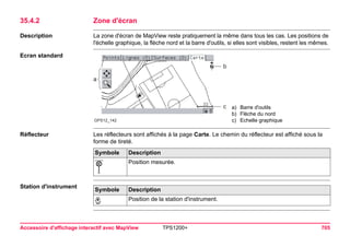 Accessoire d'affichage interactif avec MapView TPS1200+ 705 
35.4.2Zone d'écran 
Description 
La zone d'écran de MapView reste pratiquement la même dans tous les cas. Les positions de l'échelle graphique, la flèche nord et la barre d'outils, si elles sont visibles, restent les mêmes. 
Ecran standard 
GPS12_142bac 
a)Barre d'outils 
b)Flèche du nord 
c)Echelle graphique 
Réflecteur 
Les réflecteurs sont affichés à la page Carte. Le chemin du réflecteur est affiché sous la forme de tireté. Symbole 
Description 
Position mesurée. 
Station d'instrumentSymbole 
Description 
Position de la station d'instrument.  