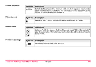 Accessoire d'affichage interactif avec MapView TPS1200+ 706 
Echelle graphiqueSymbole 
Description 
Echelle de l'écran actuel. Le minimum est 0.5 m. Il n'y a pas de maximum de zoom mais l'échelle ne peut afficher des valeurs supérieures à 99000 m. Dans ce cas, la valeur affichée sera >99000 m. 
Flèche du nordSymbole 
Description 
Flèche du nord. Le nord est toujours orienté vers le haut de l'écran. 
Barre d'outilsSymbole 
Description 
La barre d'outils des touches d'icônes. Reportez-vous à "35.4.3 Barre d'outils" pour de plus amples informations sur les fonctions des icônes de touche de la barre d'outils. 
Point avec centrageSymbole 
Description 
Le point qui dispose de la mise au point.  