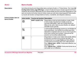 Accessoire d'affichage interactif avec MapView TPS1200+ 707 
35.4.3Barre d'outils 
Description 
Les icônes de touche sont disponibles dans une barre d'outils, si <Tches Icônes : Oui> dans XX Configuration Carte, page Affichage. La barre d'outils est toujours située à gauche de l'écran. Certaines des fonctions effectuées par les icônes tactiles peuvent aussi être répliquées en utilisant une touche de fonction dans le même mode que celui dans lequel apparaît l'icône tactile. La touche de fonction correspondante à l'icône, si existante, est indiquée ci-dessous. 
Icônes tactiles dans la barre d'outilsIcône tactile 
Touche de fonction 
Description 
SHIFT AJUST (F3) 
Disponible en tant qu'icône tactile en mode Carte. L'icône tactile d'ajustement installe toutes les données affichables, selon les configurations de filtres et de carte, dans la zone d'écran, en utilisant l'échelle la plus grande. 
- 
L'icône tactile de fenêtrage zoome sur une fenêtre de zone spécifique. Une fenêtre de surface peut être dessinée en tapotant dans le coin en haut à gauche et en bas à droite de la surface. Cela permet de zoomer sur la surface sélectionnée. 
- 
Disponible en mode Lever Cette icône tactile affiche la direction courante sous la forme de tireté. Un emplacement sur la page Carte peut être effleuré. L'instrument se tournera alors vers cette direction. 
Pour <Mode Auto : ATR>, l'instrument effectue une recherche ATR. 
Pour <Mode Auto : LOCK> l'instrument tente de se verrouiller sur un réflecteur.  