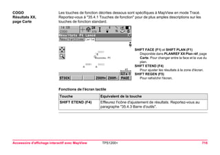 Accessoire d'affichage interactif avec MapView TPS1200+ 716 
COGO 
Résultats XX, 
page Carte 
Les touches de fonction décrites dessous sont spécifiques à MapView en mode Tracé. Reportez-vous à "35.4.1 Touches de fonction" pour de plus amples descriptions sur les touches de fonction standard. 
SHIFT FACE (F1) et SHIFT PLAN (F1) 
Disponible dans PLANREF XX Plan réf, page Carte. Pour changer entre la face et la vue du plan. 
SHIFT ETEND (F4) 
Pour ajuster les résultats à la zone d'écran. 
SHIFT REGEN (F5) 
Pour rafraîchir l'écran. 
Fonctions de l'écran tactileTouche 
Equivalent de la touche 
SHIFT ETEND (F4) 
Effleurez l'icône d'ajustement de résultats. Reportez-vous au paragraphe "35.4.3 Barre d'outils".  