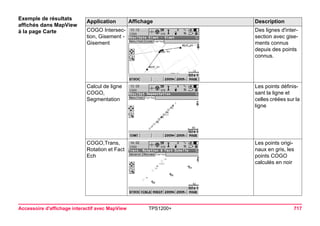 Accessoire d'affichage interactif avec MapView TPS1200+ 717 
Exemple de résultats affichés dans MapView à la page CarteApplication 
Affichage 
Description 
COGO Intersection, Gisement - Gisement 
Des lignes d'intersection avec gisements connus depuis des points connus. 
Calcul de ligne COGO, Segmentation 
Les points définissant la ligne et celles créées sur la ligne 
COGO,Trans, Rotation et Fact Ech 
Les points originaux en gris, les points COGO calculés en noir  