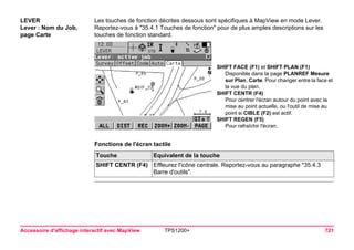Accessoire d'affichage interactif avec MapView TPS1200+ 721 
LEVER 
Lever : Nom du Job, 
page Carte 
Les touches de fonction décrites dessous sont spécifiques à MapView en mode Lever. Reportez-vous à "35.4.1 Touches de fonction" pour de plus amples descriptions sur les touches de fonction standard. 
SHIFT FACE (F1) et SHIFT PLAN (F1) 
Disponible dans la page PLANREF Mesure sur Plan, Carte. Pour changer entre la face et la vue du plan. 
SHIFT CENTR (F4) 
Pour centrer l'écran autour du point avec la mise au point actuelle, ou l'outil de mise au point si CIBLE (F2) est actif. 
SHIFT REGEN (F5) 
Pour rafraîchir l'écran. 
Fonctions de l'écran tactileTouche 
Equivalent de la touche 
SHIFT CENTR (F4) 
Effleurez l'icône centrale. Reportez-vous au paragraphe "35.4.3 Barre d'outils".  