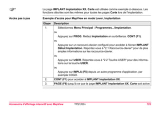 Accessoire d'affichage interactif avec MapView TPS1200+ 723 
) 
La page IMPLANT Implantation XX, Carte est utilisée comme exemple ci-dessous. Les fonctions décrites sont les mêmes pour toutes les pages Carte lors de l'implantation. 
Accès pas à pas 
Exemple d'accès pour MapView en mode Lever, ImplantationEtape 
Description 
1. 
Sélectionnez Menu Principal : Programmes...Implantation. 
ou 
Appuyez sur PROG. Mettez Implantation en surbrillance. CONT (F1). 
ou 
Appuyez sur un raccourci-clavier configuré pour accéder à l'écran IMPLANT Début Implantation. Reportez-vous à "2.1 Raccourcis-clavier" pour de plus amples informations sur les raccourcis-clavier. 
ou 
Appuyez sur USER. Reportez-vous à "2.2 Touche USER" pour des informations sur la touche USER. 
ou 
Appuyez sur IMPLA (F5) depuis un autre programme d'application, par exemple COGO. 
2. 
CONT (F1) pour accéder à IMPLANT Implantation XX. 
3. 
PAGE (F6) jusqu'à ce que la page IMPLANT Implantation XX, Carte soit active.  