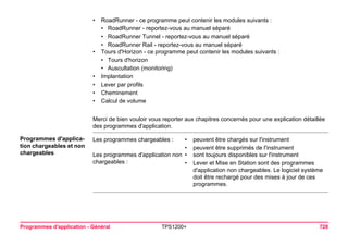 Programmes d'application - Général TPS1200+ 728 
Merci de bien vouloir vous reporter aux chapitres concernés pour une explication détaillée des programmes d'application. 
Programmes d'application chargeables et non chargeables 
Les programmes chargeables : 
•peuvent être chargés sur l'instrument 
•peuvent être supprimés de l'instrument 
Les programmes d'application non chargeables : 
•sont toujours disponibles sur l'instrument 
•Lever et Mise en Station sont des programmes d'application non chargeables. Le logiciel système doit être rechargé pour des mises à jour de ces programmes. 
•RoadRunner - ce programme peut contenir les modules suivants : 
•RoadRunner - reportez-vous au manuel séparé 
•RoadRunner Tunnel - reportez-vous au manuel séparé 
•RoadRunner Rail - reportez-vous au manuel séparé 
•Tours d'Horizon - ce programme peut contenir les modules suivants : 
•Tours d'horizon 
•Auscultation (monitoring) 
•Implantation 
•Lever par profils 
•Cheminement 
•Calcul de volume  