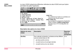 COGO TPS1200+ 737 
COGO 
Menu COGO 
Le menu COGO présente les différentes méthodes de calcul COGO ainsi que l'option permettant de quitter l'application. 
CONT (F1) 
Pour sélectionner l'option en surbrillance et continuer avec l'écran suivant. 
SHIFT CONF (F2) 
Pour configurer le programme d'application COGO. Accède à COGO Configuration. Reportez-vous à "37.3 Configuration de COGO". 
Description des options du menu COGOOptions du menu COGO 
Description 
Reportez- vous au paragraphe 
Gis-Dist 
Pour calculer la direction, la distance et les différences de coordonnées en 3D : 
37.4 
•par deux points connus 
•un point connu et une ligne donnée 
•un point connu et un arc donné  