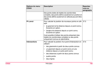 COGO TPS1200+ 738 
Des points dotés de triplets de coordonnées complets, des points définis seulement en position et des points définis seulement en altitude peuvent être utilisés. 
Pt Lancé 
Pour calculer la position de nouveaux points en utilisant 
37.5 
•le gisement et la distance depuis un point connu. Excentre en option. 
•l'angle et la distance depuis un point connu. Excentre en option. 
Il est possible d'utiliser des points présentant des triplets de coordonnées complets ou des points uniquement connus en planimétrie. 
Intersections 
Pour calculer la position d'un point d'intersection en utilisant 
37.6 
•des gisements à partir de deux points connus 
•un gisement depuis un point connu et une distance depuis un autre point connu 
•des distances à partir de deux points connus 
•quatre points 
•deux lignes 
Options du menu 
COGO 
Description Reportez-vous 
au 
paragraphe 
 