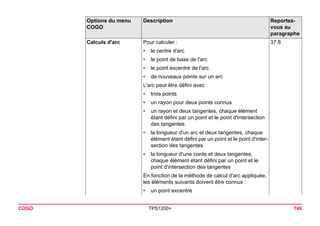 COGO TPS1200+ 740 
Calculs d'arc 
Pour calculer : 
37.8 
•le centre d'arc 
•le point de base de l'arc 
•le point excentré de l'arc 
•de nouveaux points sur un arc 
L'arc peut être défini avec 
•trois points 
•un rayon pour deux points connus 
•un rayon et deux tangentes, chaque élément étant défini par un point et le point d'intersection des tangentes 
•la longueur d'un arc et deux tangentes, chaque élément étant défini par un point et le point d'intersection des tangentes 
•la longueur d'une corde et deux tangentes, chaque élément étant défini par un point et le point d'intersection des tangentes 
En fonction de la méthode de calcul d'arc appliquée, les éléments suivants doivent être connus : 
•un point excentré 
Options du menu 
COGO 
Description Reportez-vous 
au 
paragraphe 
 