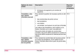 COGO TPS1200+ 741 
•la longueur de segment ou le nombre de segments 
Translation, rotation, facteur d'échelle (manuel) 
Pour calculer la position de nouveaux points en utilisant 
37.9 
•des coordonnées de points connus 
•des translations 
•une rotation 
•une échelle. Les hauteurs ne sont pas à l'échelle. 
Les valeurs des translations, de la rotation ou du facteur d'échelle sont à saisir manuellement. 
Des points dotés de triplets de coordonnées complets, des points définis seulement en position et des points définis seulement en altitude peuvent être utilisés. 
Translation, rotation, facteur d'échelle (association de points) 
Pour calculer les coordonnées de nouveaux points au moyen de translations, d'une rotation et d'un facteur d'échelle déterminés à partir de points sélectionnés 
37.10 
Options du menu 
COGO 
Description Reportez-vous 
au 
paragraphe 
 