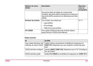 COGO TPS1200+ 742 
Etape suivanteSI 
ALORS 
vous voulez démarrer une méthode de calcul COGO 
mettez l'option concernée en surbrillance et appuyez sur CONT (F1). Reportez-vous aux chapitres mentionnés plus haut. 
COGO doit être configuré 
pressez SHIFT CONF (F2). Reportez-vous à "37.3 Configuration de COGO". 
COGO doit être quitté 
mettez Fin COGO en surbrillance et appuyez sur CONT (F1). 
Des points dotés de triplets de coordonnées complets, des points définis seulement en position et des points définis seulement en altitude peuvent être utilisés. 
Division de surface 
Pour diviser une surface par 
37.11 
•Ligne définie 
•Pourcentage 
•Taille d'une sous-surface 
Fin COGO 
Pour quitter COGO et retourner à l'écran depuis lequel l'accès à COGO s'est effectué. 
Options du menu 
COGO 
Description Reportez-vous 
au 
paragraphe 
 