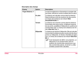 COGO TPS1200+ 744 
Description des champsChamp 
Option 
Description 
<Type Distance :> 
Le type de distances et d'excentres à accepter tels que saisis, affichés en sortie et utilisés dans le calcul. 
En plan 
La distance est calculée comme étant la distance trigonométrique entre les positions de deux points. Le champ de la distance est intitulé <Dist Horiz/DistH-Grille :>. 
Terrain 
La distance est comprise comme étant la distance horizontale entre deux points, à l'altitude moyenne de ces points, parallèles à l'ellipsoïde du système de coordonnées actif. Le champ de la distance est intitulé <Dist Hori Ter :>. 
Ellipsoïde 
La distance est réduite à l'ellipsoïde. Elle est calculée comme étant la distance la plus courte entre les deux points sur l'ellipsoïde. Un facteur d'échelle est appliqué. Le champ de la distance est intitulé <Dist Hori Ell :>. 
) Il est nécessaire de définir une projection, un ellipsoïde et une transformation dans le système de coordonnées associé pour que des coordonnées planes, de terrain ou ellipsoïdales puissent être calculées.  