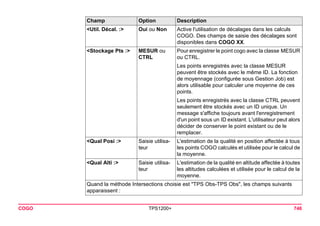 COGO TPS1200+ 746 
<Util. Décal. :> 
Oui ou Non 
Active l'utilisation de décalages dans les calculs COGO. Des champs de saisie des décalages sont disponibles dans COGO XX. 
<Stockage Pts :> 
MESUR ou CTRL 
Pour enregistrer le point cogo avec la classe MESUR ou CTRL. 
Les points enregistrés avec la classe MESUR peuvent être stockés avec le même ID. La fonction de moyennage (configurée sous Gestion Job) est alors utilisable pour calculer une moyenne de ces points. 
Les points enregistrés avec la classe CTRL peuvent seulement être stockés avec un ID unique. Un message s'affiche toujours avant l'enregistrement d'un point sous un ID existant. L'utilisateur peut alors décider de conserver le point existant ou de le remplacer. 
<Qual Posi :> 
Saisie utilisateur 
L'estimation de la qualité en position affectée à tous les points COGO calculés et utilisée pour le calcul de la moyenne. 
<Qual Alti :> 
Saisie utilisateur 
L'estimation de la qualité en altitude affectée à toutes les altitudes calculées et utilisée pour le calcul de la moyenne. 
Quand la méthode Intersections choisie est "TPS Obs-TPS Obs", les champs suivants apparaissent : 
Champ Option Description 
 