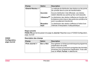COGO TPS1200+ 748 
Etape suivante 
PAGE (F6) permet de passer à la page du Journal. Reportez-vous à "COGO Configuration, page Journal". 
COGO 
Configuration, 
page Journal 
Description des champs 
<Distrib Résidus :> 
La méthode de distribution des résidus sur les points de contrôle dans la zone de transformation. 
Aucun(e) 
Aucune distribution n'est effectuée. Les résidus restent attachés aux points qui leur sont associés. 
1/DistanceXX 
La distribution des résidus s'effectue en fonction de la distance entre chacun des points de contrôle et le point nouvellement transformé. 
M-quadratique 
La distribution des résidus s'effectue à l'aide d'une méthode d'interpolation multiquadratique. 
Champ Option Description 
Champ 
Option 
Description 
<Fich Journal :> 
Oui ou Non 
Pour générer un fichier journal lorsque le programme d'application est quitté. 
Dans un fichier journal sont consignées des données provenant d'un programme d'application. Il est créé avec le <Fich. Format :> sélectionné.  