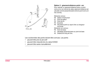 P0TPS12_186P1P2P4d2d1P3 
COGO TPS1200+ 753 
Les coordonnées des points doivent être connues. Les points : 
•peuvent être pris du job actif 
•peuvent être mesurés lors du calcul COGO 
•peuvent être saisis manuellement 
Option 3 : gisement-distance point - arc 
Pour calculer un gisement-distance entre un point connu et un arc donné (la valeur gisement-distance est calculée comme perpendiculaire entre le point connu et l'arc donné). 
Eléments connus : 
P0Station d'instrument 
P1Point de début 
P2Point de fin 
P3Excentre 
P4Deuxième point ou rayon d'arc ou longueur arc/corde 
Eléments non connus : 
P4Point de base 
d1Décalage perpendiculaire au point de base 
d2Distance le long de l'arc.  