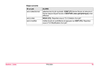 Gestion...Jobs TPS1200+ 76 
Etape suivanteSI un job 
ALORS 
est à sélectionner 
sélectionnez le job souhaité. CONT (F1) ferme l'écran et retourne à l'écran depuis lequel l'accès à GESTION Jobs (périphérique) s'est effectué. 
est à créer 
NOUV (F2). Reportez-vous à "5.3 Création d'un job". 
est à modifier 
mettez le job en surbrillance et appuyez sur EDIT (F3). Reportez- vous à "5.4 Modification d'un job".  