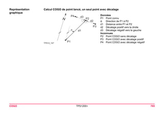 COGO TPS1200+ 765 
Représentation graphique 
Calcul COGO de point lancé, un seul point avec décalage 
TPS12_147d1d2d3P1P3P2P4 
Données 
P1Point connu 
αDirection de P1 à P2 
d1Distance entre P1 et P2 
d2Décalage positif vers la droite 
d3Décalage négatif vers la gauche 
Inconnues 
P2Point COGO sans décalage 
P3Point COGO avec décalage positif 
P4Point COGO avec décalage négatif  