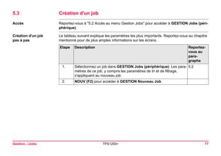 Gestion...Jobs TPS1200+ 77 
5.3Création d'un job 
Accès 
Reportez-vous à "5.2 Accès au menu Gestion Jobs" pour accéder à GESTION Jobs (périphérique). 
Création d'un job 
pas à pas 
Le tableau suivant explique les paramètres les plus importants. Reportez-vous au chapitre mentionné pour de plus amples informations sur les écrans. Etape 
Description 
Reportez- vous au paragraphe 
1. 
Sélectionnez un job dans GESTION Jobs (périphérique). Les paramètres de ce job, y compris les paramètres de tri et de filtrage, s'appliquent au nouveau job. 
5.2 
2. 
NOUV (F2) pour accéder à GESTION Nouveau Job.  