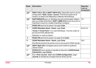COGO TPS1200+ 781 
) 
SHIFT H ELL (F2) et SHIFT ORTH (F2). Disponible sauf en cas de configuration <Syst. Coord : Aucun>. Permet de passer de la hauteur au-dessus de l'ellipsoïde à l'altitude orthométrique. 
) 
SHIFTINDIV(F5) pour un identifiant de point individualisé indépendant du modèle d'identifiant. SHIFT LIBRE (F5) permet de revenir à l'identifiant suivant du modèle d'identifiant configuré. 
16.1 
7. 
PAGE (F6) permet de passer à la page Code. 
8. 
COGO Résultats Gismt - Gismt, page Code 
8 et 6.3.2 
<Code:>/<Code Point :> Le code thématique. Tous les codes du job peuvent être sélectionnés. 
Saisissez un code au besoin. 
9. 
PAGE (F6) permet de passer à la page de la Carte. 
10. 
COGO Résultats Gismt - Gismt, page Carte 
35.6 
Des flèches pointent des points connus vers le point COGO calculé. 
) 
SHIFT QUIT (F6) n'enregistre pas le point COGO et quitte les calculs COGO. 
11. 
STOCK (F1) pour stocker le résultat et retourner à COGO Entrée Intersection, page Entrée. 
) 
Pour <Fich Journal : Oui> dans COGO Configuration, page Journal, le résultat est consigné dans le fichier journal. 
Etape Description Reportez-vous 
au 
paragraphe 
 