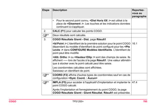 COGO TPS1200+ 785 
•Pour le second point connu, <Dist Horiz XX :> est utilisé à la place de <Gisement :>. Les touches et les indications données continuent à s'appliquer. 
2. 
CALC (F1) pour calculer les points COGO. 
) 
Deux résultats sont calculés. 
3. 
COGO Résultats Gismt - Dist, page Résult1 
<Id Point :> L'identifiant de la première solution pour le point COGO dépendant du modèle d'identifiant de point configuré pour les <Pts Levés :> dans CONFIGURE Modèles Identifiants. L'identifiant de point peut être modifié. 
16.1 
<Alti. Ortho :> ou <Hauteur Ellip :> sont des champs de saisie. Ils affichent ----- lors de l'accès à la page Résult1. Une valeur altimétrique à stocker avec le point calculé peut être saisie. 
Les coordonnées calculées sont affichées. 
Saisissez un identifiant de point. 
) 
COORD (F2) affiche d'autres types de coordonnées sauf en cas de configuration <Syst. Coord. : Aucun> 
) 
IMPLA (F5) pour accéder à l'applicatif d'implantation et implanter le point COGO calculé. 
47.4 
Après l'implantation et l'enregistrement du point COGO, la page COGO Résultats Gismt - Gismt Résultat, Résult1 est présentée. 
Etape Description Reportez-vous 
au 
paragraphe 
 