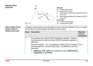 COGO TPS1200+ 789 
Représentation graphique 
TPS12_150r1r2P1P2P3P4 
Données 
P1Premier point connu 
P2Second point connu 
r1Rayon tel que défini par la distance de P1 à P3 ou P4 
r2Rayon tel que défini par la distance de P2 à P3 ou P4 
Inconnues 
P3Premier point COGO 
P4Second point COGO 
Calcul COGO d'intersection distance - distance pas à pas 
Le tableau suivant explique les paramètres les plus importants. Reportez-vous au chapitre mentionné pour de plus amples informations sur les écrans. Etape 
Description 
Reportez- vous au paragraphe 
1. 
La procédure d'un calcul COGO d'intersection distance - distance est très proche de celle d'un calcul COGO d'intersection gisement - gisement. 
Suivez les étapes 1. à 5. du paragraphe "COGO Calculs d'intersection avec gisement - gisement pas à pas". Les différences sont les suivantes : 
37.6.1 
•<Méthode : Dist - Dist> est à sélectionner dans COGO Entrée Intersection, page Entrée.  