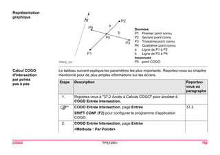 COGO TPS1200+ 792 
Représentation graphique 
TPS12_151abP1P2P3P4P5 
Données 
P1Premier point connu 
P2Second point connu 
P3Troisième point connu 
P4Quatrième point connu 
aLigne de P1 à P2 
bLigne de P3 à P4 
Inconnues 
P5point COGO 
Calcul COGO 
d'intersection 
par points 
pas à pas 
Le tableau suivant explique les paramètres les plus importants. Reportez-vous au chapitre mentionné pour de plus amples informations sur les écrans. Etape 
Description 
Reportez- vous au paragraphe 
1. 
Reportez-vous à "37.2 Accès à Calculs COGO" pour accéder à COGO Entrée Intersection. 
) 
COGO Entrée Intersection, page Entrée 
37.3. 
SHIFT CONF (F2) pour configurer le programme d'application COGO. 
2. 
COGO Entrée Intersection, page Entrée 
<Méthode : Par Points>  
