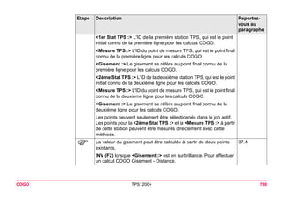 COGO TPS1200+ 798 
<1er Stat TPS :> L'ID de la première station TPS, qui est le point initial connu de la première ligne pour les calculs COGO. 
<Mesure TPS :> L'ID du point de mesure TPS, qui est le point final connu de la première ligne pour les calculs COGO. 
<Gisement :> Le gisement se réfère au point final connu de la première ligne pour les calculs COGO. 
<2ème Stat TPS :> L'ID de la deuxième station TPS, qui est le point initial connu de la deuxième ligne pour les calculs COGO. 
<Mesure TPS :> L'ID du point de mesure TPS, qui est le point final connu de la deuxième ligne pour les calculs COGO. 
<Gisement :> Le gisement se réfère au point final connu de la deuxième ligne pour les calculs COGO. 
Les points peuvent seulement être sélectionnés dans le job actif. Les points pour la <2ème Stat TPS :> et la <Mesure TPS :> à partir de cette station peuvent être mesurés directement avec cette méthode. 
) 
La valeur du gisement peut être calculée à partir de deux points existants. 
37.4 
INV (F2) lorsque <Gisement :> est en surbrillance. Pour effectuer un calcul COGO Gisement - Distance. 
Etape Description Reportez-vous 
au 
paragraphe 
 