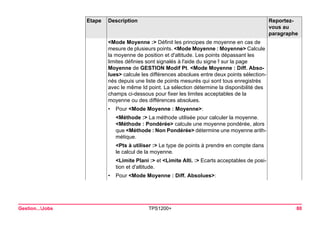 Gestion...Jobs TPS1200+ 80 
<Mode Moyenne :> Définit les principes de moyenne en cas de mesure de plusieurs points. <Mode Moyenne : Moyenne> Calcule la moyenne de position et d'altitude. Les points dépassant les limites définies sont signalés à l'aide du signe sur la page Moyenne de GESTION Modif Pt. <Mode Moyenne : Diff. Absolues> calcule les différences absolues entre deux points sélectionnés depuis une liste de points mesurés qui sont tous enregistrés avec le même Id point. La sélection détermine la disponibilité des champs ci-dessous pour fixer les limites acceptables de la moyenne ou des différences absolues. 
•Pour <Mode Moyenne : Moyenne>: 
<Méthode :> La méthode utilisée pour calculer la moyenne. <Méthode : Pondérée> calcule une moyenne pondérée, alors que <Méthode : Non Pondérée> détermine une moyenne arithmétique. 
<Pts à utiliser :> Le type de points à prendre en compte dans le calcul de la moyenne. 
<Limite Plani :> et <Limite Alti. :> Ecarts acceptables de position et d'altitude. 
•Pour <Mode Moyenne : Diff. Absolues>: 
Etape Description Reportez-vous 
au 
paragraphe 
 