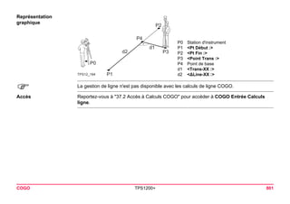 COGO TPS1200+ 801 
Représentation graphique 
TPS12_184P1P2P3d2d1P4P0 
P0Station d'instrument 
P1<Pt Début :> 
P2<Pt Fin :> 
P3<Point Trans :> 
P4Point de base 
d1<Trans-XX :> 
d2<ΔLine-XX :> 
) 
La gestion de ligne n'est pas disponible avec les calculs de ligne COGO. 
Accès 
Reportez-vous à "37.2 Accès à Calculs COGO" pour accéder à COGO Entrée Calculs ligne.  