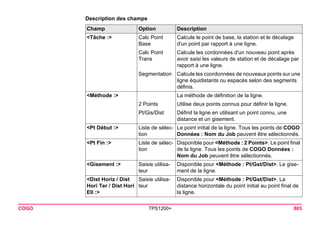 COGO TPS1200+ 803 
Description des champsChamp 
Option 
Description 
<Tâche :> 
Calc Point Base 
Calcule le point de base, la station et le décalage d'un point par rapport à une ligne. 
Calc Point Trans 
Calcule les cordonnées d'un nouveau point après avoir saisi les valeurs de station et de décalage par rapport à une ligne. 
Segmentation 
Calcule les coordonnées de nouveaux points sur une ligne équidistants ou espacés selon des segments définis. 
<Méthode :> 
La méthode de définition de la ligne. 
2 Points 
Utilise deux points connus pour définir la ligne. 
Pt/Gis/Dist 
Définit la ligne en utilisant un point connu, une distance et un gisement. 
<Pt Début :> 
Liste de sélection 
Le point initial de la ligne. Tous les points de COGO Données : Nom du Job peuvent être sélectionnés. 
<Pt Fin :> 
Liste de sélection 
Disponible pour <Méthode : 2 Points>. Le point final de la ligne. Tous les points de COGO Données : Nom du Job peuvent être sélectionnés. 
<Gisement :> 
Saisie utilisateur 
Disponible pour <Méthode : Pt/Gst/Dist>. Le gisement de la ligne. 
<Dist Horiz / Dist Hori Ter / Dist Hori Ell :> 
Saisie utilisateur 
Disponible pour <Méthode : Pt/Gst/Dist>. La distance horizontale du point initial au point final de la ligne.  