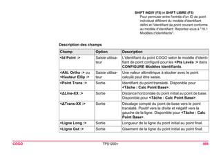 COGO TPS1200+ 806 
Description des champs 
SHIFT INDIV (F5) et SHIFT LIBRE (F5) 
Pour permuter entre l'entrée d'un ID de point individuel différent du modèle d'identifiant défini et l'identifiant de point courant conforme au modèle d'identifiant. Reportez-vous à "16.1 Modèles d'identifiants". Champ 
Option 
Description 
<Id Point :> 
Saisie utilisateur 
L'identifiant du point COGO selon le modèle d'identifiant de point configuré pour les <Pts Levés :> dans CONFIGURE Modèles Identifiants. 
<Alti. Ortho :> ou <Hauteur Ellip :> 
Saisie utilisateur 
Une valeur altimétrique à stocker avec le point calculé peut être saisie. 
<Point Trans :> 
Sortie 
Identifiant du point translaté. Disponible pour <Tâche : Calc Point Base>. 
<ΔLine-XX :> 
Sortie 
Distance horizontale du point initial au point de base. Disponible pour <Tâche : Calc Point Base>. 
<ΔTrans-XX :> 
Sortie 
Décalage compté du point de base vers le point translaté. Positif vers la droite et négatif vers la gauche de la ligne. Disponible pour <Tâche : Calc Point Base>. 
<Ligne Long :> 
Sortie 
Longueur de la ligne du point initial au point final. 
<Ligne Gst :> 
Sortie 
Gisement de la ligne du point initial au point final.  