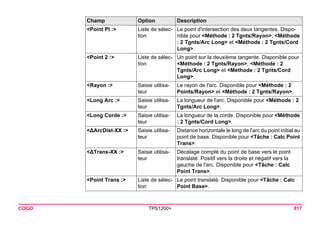 COGO TPS1200+ 817 
<Point PI :> 
Liste de sélection 
Le point d'intersection des deux tangentes. Disponible pour <Méthode : 2 Tgnts/Rayon>, <Méthode : 2 Tgnts/Arc Long> et <Méthode : 2 Tgnts/Cord Long>. 
<Point 2 :> 
Liste de sélection 
Un point sur la deuxième tangente. Disponible pour <Méthode : 2 Tgnts/Rayon>, <Méthode : 2 Tgnts/Arc Long> et <Méthode : 2 Tgnts/Cord Long>. 
<Rayon :> 
Saisie utilisateur 
Le rayon de l'arc. Disponible pour <Méthode : 2 Points/Rayon> et <Méthode : 2 Tgnts/Rayon>. 
<Long Arc :> 
Saisie utilisateur 
La longueur de l'arc. Disponible pour <Méthode : 2 Tgnts/Arc Long>. 
<Long Corde :> 
Saisie utilisateur 
La longueur de la corde. Disponible pour <Méthode : 2 Tgnts/Cord Long>. 
<ΔArcDist-XX :> 
Saisie utilisateur 
Distance horizontale le long de l'arc du point initial au point de base. Disponible pour <Tâche : Calc Point Trans>. 
<ΔTrans-XX :> 
Saisie utilisateur 
Décalage compté du point de base vers le point translaté. Positif vers la droite et négatif vers la gauche de l'arc. Disponible pour <Tâche : Calc Point Trans>. 
<Point Trans :> 
Liste de sélection 
Le point translaté. Disponible pour <Tâche : Calc Point Base>. 
Champ Option Description 
 