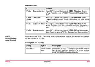 COGO TPS1200+ 818 
Etape suivanteSI 
ALORS 
<Tâche : Calc centre Arc > 
CALC (F1) permet d'accéder à COGO Résultats Centre d'arc. Reportez-vous à "COGO Résultat(s) XX, page Résultat". 
<Tâche : Calc Point Trans> 
CALC (F1) permet d'accéder à COGO Résultats Point Trans. Reportez-vous à "COGO Résultat(s) XX, page Résultat". 
<Tâche : Calc Point Base> 
CALC (F1) permet d'accéder à COGO Résultats Point Base. Reportez-vous à "COGO Résultat(s) XX, page Résultat". 
<Tâche : Segmentation> 
CALC (F1) permet d'accéder à COGO Définir Segmentation. Reportez-vous à "37.8.4 Calculs d'arc - Segmentation". 
COGO 
Résultat(s) XX, 
page Résultat 
Reportez-vous à "37.7.1 Calculs de ligne - point de base" pour de plus amples informations sur les touches de fonction. 
Description des champsChamp 
Option 
Description 
<Id Point :> 
Saisie utilisateur 
L'identifiant du point COGO selon le modèle d'identifiant de point configuré pour les <Pts Levés :> dans CONFIGURE Modèles Identifiants.  