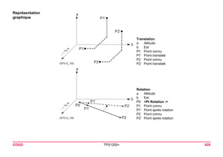 COGO TPS1200+ 828 
Représentation graphique 
GPS12_155abP1P1’ P2P2’ 
Translation 
aAltitude 
bEst 
P1Point connu 
P1’Point translaté 
P2Point connu 
P2’Point translaté 
GPS12_156abP0P1P2P1’ P2’ 
Rotation 
aAltitude 
bEst 
P0<Pt Rotation :> 
P1Point connu 
P1’Point après rotation 
P2Point connu 
P2’Point après rotation  