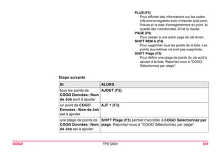 COGO TPS1200+ 831 
Etape suivante 
PLUS (F5) 
Pour afficher des informations sur les codes s'ils sont enregistrés avec n'importe quel point, l'heure et la date d'enregistrement du point, la qualité des coordonnées 3D et la classe. 
PAGE (F6) 
Pour passer à une autre page de cet écran. 
SHIFT REM A (F4) 
Pour supprimer tous les points de la liste. Les points eux-mêmes ne sont pas supprimés. 
SHIFT Plage (F5) 
Pour définir une plage de points du job actif à ajouter à la liste. Reportez-vous à "COGO Sélectionnez par plage". SI 
ALORS 
tous les points de COGO Données : Nom de Job sont à ajouter 
AJOUT (F2). 
un point de COGO Données : Nom de Job est à ajouter 
AJT 1 (F3). 
une plage de points de COGO Données : Nom de Job est à ajouter 
SHIFT Plage (F5) permet d'accéder à COGO Sélectionnez par plage. Reportez-vous à "COGO Sélectionnez par plage".  