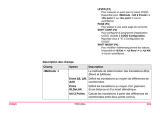 COGO TPS1200+ 835 
Description des champs 
LEVER (F5) 
Pour mesurer un point pour le calcul COGO. Disponible pour <Méthode : Util 2 Points> si <Du point :> ou <Au point :> est en surbrillance. 
PAGE (F6) 
Pour passer à une autre page de cet écran. 
SHIFT CONF (F2) 
Pour configurer le programme d'application COGO. Accède à COGO Configuration. Reportez-vous à "37.3 Configuration de COGO". 
SHIFT MODIF (F4) 
Pour modifier mathématiquement les valeurs. Disponible si <Δ Est :>, <Δ Nord :> ou <Δ Alti :> est en surbrillance. Champ 
Option 
Description 
<Méthode :> 
La méthode de détermination des translations ΔEst, ΔNord et ΔAltitude. 
Entre ΔE, ΔN, ΔAlt 
Définit les translations au moyen de différences de coordonnées. 
Entre Gt,Dst,Alt 
Définit les translations au moyen d'un gisement, d'une distance et d'un écart altimétrique. 
Util 2 Points 
Calcule les translations à partir des différences de coordonnées entre deux points connus.  