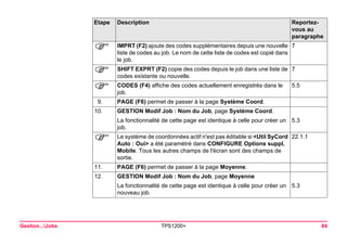 Gestion...Jobs TPS1200+ 84 
) 
IMPRT (F2) ajoute des codes supplémentaires depuis une nouvelle liste de codes au job. Le nom de cette liste de codes est copié dans le job. 
7 
) 
SHIFT EXPRT (F2) copie des codes depuis le job dans une liste de codes existante ou nouvelle. 
7 
) 
CODES (F4) affiche des codes actuellement enregistrés dans le job. 
5.5 
9. 
PAGE (F6) permet de passer à la page Système Coord. 
10. 
GESTION Modif Job : Nom du Job, page Système Coord. 
La fonctionnalité de cette page est identique à celle pour créer un job. 
5.3 
) 
Le système de coordonnées actif n'est pas éditable si <Util SyCord Auto : Oui> a été paramétré dans CONFIGURE Options suppl. Mobile. Tous les autres champs de l'écran sont des champs de sortie. 
22.1.1 
11. 
PAGE (F6) permet de passer à la page Moyenne. 
12. 
GESTION Modif Job : Nom du Job, page Moyenne 
La fonctionnalité de cette page est identique à celle pour créer un nouveau job. 
5.3 
Etape Description Reportez-vous 
au 
paragraphe 
 