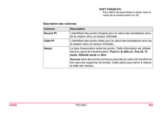 COGO TPS1200+ 845 
Description des colonnesColonne 
Description 
Source Pt 
L'identifiant des points d'origine pour le calcul des translations et/ou de la rotation et/ou du facteur d'échelle. 
Cible Pt 
L'identifiant des points cibles pour le calcul des translations et/ou de la rotation et/ou du facteur d'échelle. 
Assoc 
Le type d'association entre les points. Cette information est utilisée dans le calcul de transformation. Position & Altitude, Pos (X, Y) seule, Altitude seule ou Non. 
Aucune retire des points communs associés du calcul de transformation sans les supprimer de la liste. Cette option peut servir à réduire la taille des résidus. 
SHIFT PARAM (F5) 
Pour définir les paramètres à utiliser dans le cadre de la transformation en 2D.  