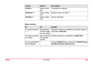 COGO TPS1200+ 848 
Etape suivanteSI 
ET 
ALORS 
un champ présente ----- 
le paramètre doit être réglé sur une valeur 
mettez le champ en surbrillance. Entrez la valeur du paramètre. FIXE (F4). 
un champ présente une valeur 
que le paramètre doit être calculé 
mettez le champ en surbrillance. AJUST (F4). 
tous les paramètres sont configurés 
- 
pressez CONT (F1) pour retourner à COGO Correspondance Points communs (n). 
<Δ Alti :> 
Saisie utilisateur 
Translation en altitude. 
<Rotation :> 
Saisie utilisateur 
Rotation autour de l'axe X. 
<Echelle :> 
Saisie utilisateur 
Facteur d'échelle. 
Champ Option Description 
 