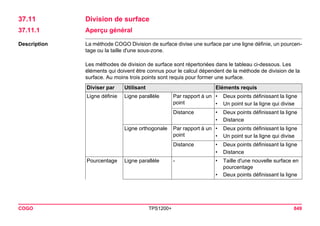 COGO TPS1200+ 849 
37.11Division de surface 
37.11.1Aperçu général 
Description 
La méthode COGO Division de surface divise une surface par une ligne définie, un pourcentage ou la taille d'une sous-zone. 
Les méthodes de division de surface sont répertoriées dans le tableau ci-dessous. Les éléments qui doivent être connus pour le calcul dépendent de la méthode de division de la surface. Au moins trois points sont requis pour former une surface. Diviser par 
Utilisant 
Eléments requis 
Ligne définie 
Ligne parallèle 
Par rapport à un point 
•Deux points définissant la ligne 
•Un point sur la ligne qui divise 
Distance 
•Deux points définissant la ligne 
•Distance 
Ligne orthogonale 
Par rapport à un point 
•Deux points définissant la ligne 
•Un point sur la ligne qui divise 
Distance 
•Deux points définissant la ligne 
•Distance 
Pourcentage 
Ligne parallèle 
- 
•Taille d'une nouvelle surface en pourcentage 
•Deux points définissant la ligne  