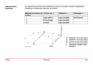 COGO TPS1200+ 851 
Représentation graphique 
Les diagrammes montrent les méthodes de division de surface. Certains diagrammes s'appliquent à différentes méthodes de division. Méthode de division de surface 
<Diviser par :> 
<Utilisant :> 
<Décalage :> 
1. 
Ligne définie 
Ligne parallèle 
Par Distance 
2. 
Pourcentage 
Ligne parallèle 
- 
3. 
Surface 
Ligne parallèle 
- 
TPS12_219dP1P2P0P3 
P0<Point A :> de la ligne définie 
P1<Point B :> de la ligne définie 
P2Premier nouveau point COGO 
P3Second nouveau point COGO 
d<Dist Horiz / DistH-T / Dist Hori Ell :>  