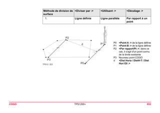 Méthode de division de surface 
<Diviser par :> 
<Utilisant :> 
<Décalage :> 
1. 
Ligne définie 
Ligne parallèle 
Par rapport à un point 
TPS12223dP1P2P0P3 
P0<Point A :> de la ligne définie 
P1<Point B :> de la ligne définie 
P2<Par rapport/Pt :>; dans ce cas, il s'agit d'un point connu de la limite existante 
P3Nouveau point COGO 
d<Dist Horiz / DistH-T / Dist Hori Ell :> 
COGO TPS1200+ 853 
 