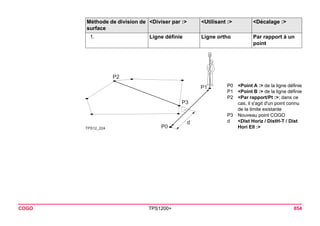 Méthode de division de surface 
<Diviser par :> 
<Utilisant :> 
<Décalage :> 
1. 
Ligne définie 
Ligne ortho 
Par rapport à un point 
dP1P2P0P3TPS12_224 
P0<Point A :> de la ligne définie 
P1<Point B :> de la ligne définie 
P2<Par rapport/Pt :>; dans ce cas, il s'agit d'un point connu de la limite existante 
P3Nouveau point COGO 
d<Dist Horiz / DistH-T / Dist Hori Ell :> 
COGO TPS1200+ 854 
 