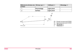 Méthode de division de surface 
<Diviser par :> 
<Utilisant :> 
<Décalage :> 
1. 
Pourcentage 
Ligne pivot 
- 
2. 
Surface 
Ligne pivot 
- 
TPS12_222P2P0P1α 
P0Premier nouveau point COGO 
P1Second nouveau point COGO 
P3<Pt de Rot :> 
α<Gisement :> 
COGO TPS1200+ 855 
 