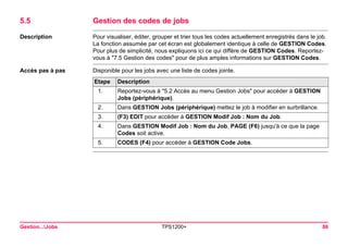 Gestion...Jobs TPS1200+ 86 
5.5Gestion des codes de jobs 
Description 
Pour visualiser, éditer, grouper et trier tous les codes actuellement enregistrés dans le job. La fonction assumée par cet écran est globalement identique à celle de GESTION Codes. Pour plus de simplicité, nous expliquons ici ce qui diffère de GESTION Codes. Reportez- vous à "7.5 Gestion des codes" pour de plus amples informations sur GESTION Codes. 
Accès pas à pas 
Disponible pour les jobs avec une liste de codes jointe. Etape 
Description 
1. 
Reportez-vous à "5.2 Accès au menu Gestion Jobs" pour accéder à GESTION Jobs (périphérique). 
2. 
Dans GESTION Jobs (périphérique) mettez le job à modifier en surbrillance. 
3. 
(F3) EDIT pour accéder à GESTION Modif Job : Nom du Job. 
4. 
Dans GESTION Modif Job : Nom du Job, PAGE (F6) jusqu'à ce que la page Codes soit active. 
5. 
CODES (F4) pour accéder à GESTION Code Jobs.  