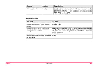 COGO TPS1200+ 860 
Etape suivanteS'IL faut 
ALORS 
passer à une autre page de cet écran 
PAGE (F6). 
arrêter le lever de la surface et enregistrer la surface 
OK (F4) puis STOCK (F1). COGO Définition Méthode division est ouvert. Reportez-vous à "37.11.3 Division d'une surface". 
revenir à COGO Choisir division de surface 
ESC. 
<Dénivelée :> 
Sortie 
La dénivelée entre la station et le point mesuré après DIST (F2). Affiche ----- en accédant à l'écran et après REC (F3) ou ALL (F1). 
Champ Option Description 
 