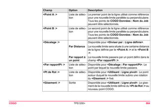 COGO TPS1200+ 864 
<Point A :> 
Liste de sélection 
Le premier point de la ligne utilisé comme référence pour une nouvelle limite parallèle ou perpendiculaire. Tous les points de COGO Données : Nom du Job peuvent être sélectionnés. 
<Point B :> 
Liste de sélection 
Le second point de la ligne utilisé comme référence pour une nouvelle limite parallèle ou perpendiculaire. Tous les points de COGO Données : Nom du Job peuvent être sélectionnés. 
<Décalage :> 
Disponible pour <Diviser par : Ligne définie>. 
Par Distance 
La nouvelle limite sera située à une certaine distance de la ligne définie par le <Point A :> et le <Point B :>. 
Par rapport à un point 
La nouvelle limite passera par un point défini dans le champ <Par rapportPt :>. 
<Par rapportPt :> 
Liste de sélection 
Disponible pour <Décalage : Par rapport/Pt>. Le point par lequel la nouvelle limite passera. 
<Pt de Rot :> 
Liste de sélection 
Disponible pour <Utilisant : Ligne pivot>. Le point autour duquel la nouvelle limite subira une rotation du <Gisement :> fixé. 
<Gisement :> 
Sortie 
Disponible pour <Utilisant : Ligne pivot>. Le gisement de la nouvelle limite définie du <Pt de Rot :> au nouveau point COGO. 
Champ Option Description 
 