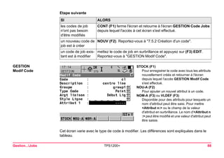 Gestion...Jobs TPS1200+ 88 
Etape suivanteSI 
ALORS 
les codes de job n'ont pas besoin d'être modifiés 
CONT (F1) ferme l'écran et retourne à l'écran GESTION Code Jobs depuis lequel l'accès à cet écran s'est effectué. 
un nouveau code de job est à créer 
NOUV (F2). Reportez-vous à "7.5.2 Création d'un code". 
un code de job existant est à modifier 
mettez le code de job en surbrillance et appuyez sur (F3) EDIT. Reportez-vous à "GESTION Modif Code". 
GESTION 
Modif Code 
STOCK (F1) 
Pour enregistrer le code avec tous les attributs nouvellement créés et retourner à l'écran depuis lequel l'accès GESTION Modif Code s'est effectué. 
NOU-A (F2) 
Pour ajouter un nouvel attribut à un code. 
NOM-A (F3) ou VLDEF (F3) 
Disponible pour des attributs pour lesquels un nom d'attribut peut être saisi. Pour mettre <Attribut n:> ou le champ de la valeur d'attribut en surbrillance. Le nom d'<Attribut n :> peut être modifié et une valeur d'attribut peut être saisie. 
Cet écran varie avec le type de code à modifier. Les différences sont expliquées dans le tableau.  