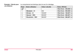 COGO TPS1200+ 880 
Exemple : Calculs pour une distance 
Le comportement est identique dans le cas d'un décalage. Etape 
Saisie utilisateur 
Valeur calculée 
Valeur affichée 
) 
<Dist Horiz : 250.000> m 
1. 
<Multiplier : 2> 
500 
<Dist Horiz : 500.000> m 
2. 
<Diviser : 3> 
166.667 
<Dist Horiz : 166.667> m 
3. 
<Ajouter : 300> 
466.667 
<Dist Horiz : 466.667> m 
4. 
<Soustraire : 100> 
366.667 
<Dist Horiz : 366.667> m  