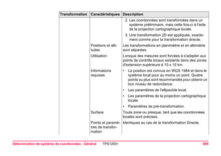 Détermination de système de coordonnées - Général TPS1200+ 889 
2.Les coordonnées sont transformées dans un système préliminaire, mais cette fois-ci à l'aide de la projection cartographique locale. 
3.Une transformation 2D est appliquée, exactement comme pour la transformation directe. 
Positions et altitudes 
Les transformations en planimétrie et en altimétrie sont séparées. 
Utilisation 
Lorsque des mesures sont forcées à s'adapter aux points de contrôle locaux existants dans des zones d'extension supérieure à 10 x 10 km. 
Informations requises 
•La position est connue en WGS 1984 et dans le système local pour au moins un point. Quatre points ou plus sont recommandés pour obtenir un bon niveau de redondance. 
•Les paramètres de l'ellipsoïde local. 
•Les paramètres de la projection cartographique locale. 
•Paramètres de pré-transformation. 
Surface 
Toute zone ou presque, tant que les coordonnées locales sont précises. 
Points et paramètres de transformation 
Identiques au cas de la transformation Directe. 
Transformation Caractéristiques Description 
 