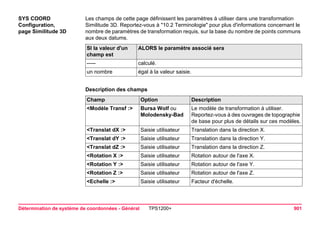 Détermination de système de coordonnées - Général TPS1200+ 901 
SYS COORD 
Configuration, 
page Similitude 3D 
Les champs de cette page définissent les paramètres à utiliser dans une transformation Similitude 3D. Reportez-vous à "10.2 Terminologie" pour plus d'informations concernant le nombre de paramètres de transformation requis, sur la base du nombre de points communs aux deux datums. SI la valeur d'un champ est 
ALORS le paramètre associé sera 
----- 
calculé. 
un nombre 
égal à la valeur saisie. 
Description des champsChamp 
Option 
Description 
<Modèle Transf :> 
Bursa Wolf ou Molodensky-Bad 
Le modèle de transformation à utiliser. Reportez-vous à des ouvrages de topographie de base pour plus de détails sur ces modèles. 
<Translat dX :> 
Saisie utilisateur 
Translation dans la direction X. 
<Translat dY :> 
Saisie utilisateur 
Translation dans la direction Y. 
<Translat dZ :> 
Saisie utilisateur 
Translation dans la direction Z. 
<Rotation X :> 
Saisie utilisateur 
Rotation autour de l'axe X. 
<Rotation Y :> 
Saisie utilisateur 
Rotation autour de l'axe Y. 
<Rotation Z :> 
Saisie utilisateur 
Rotation autour de l'axe Z. 
<Echelle :> 
Saisie utilisateur 
Facteur d'échelle.  